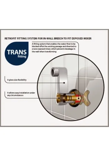 Thermo Shower Mixer Only w/Fittings